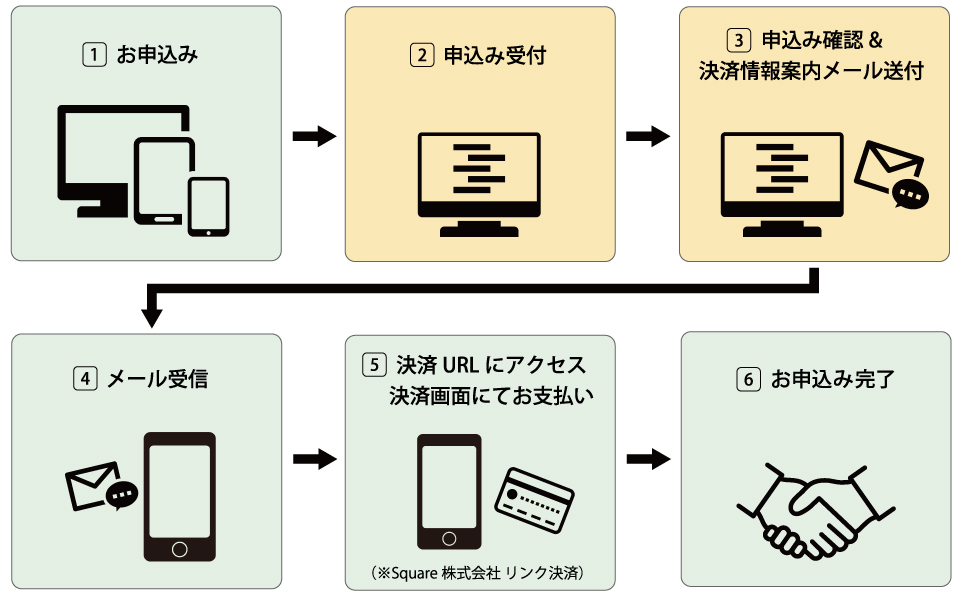 ベネフィット1の画像